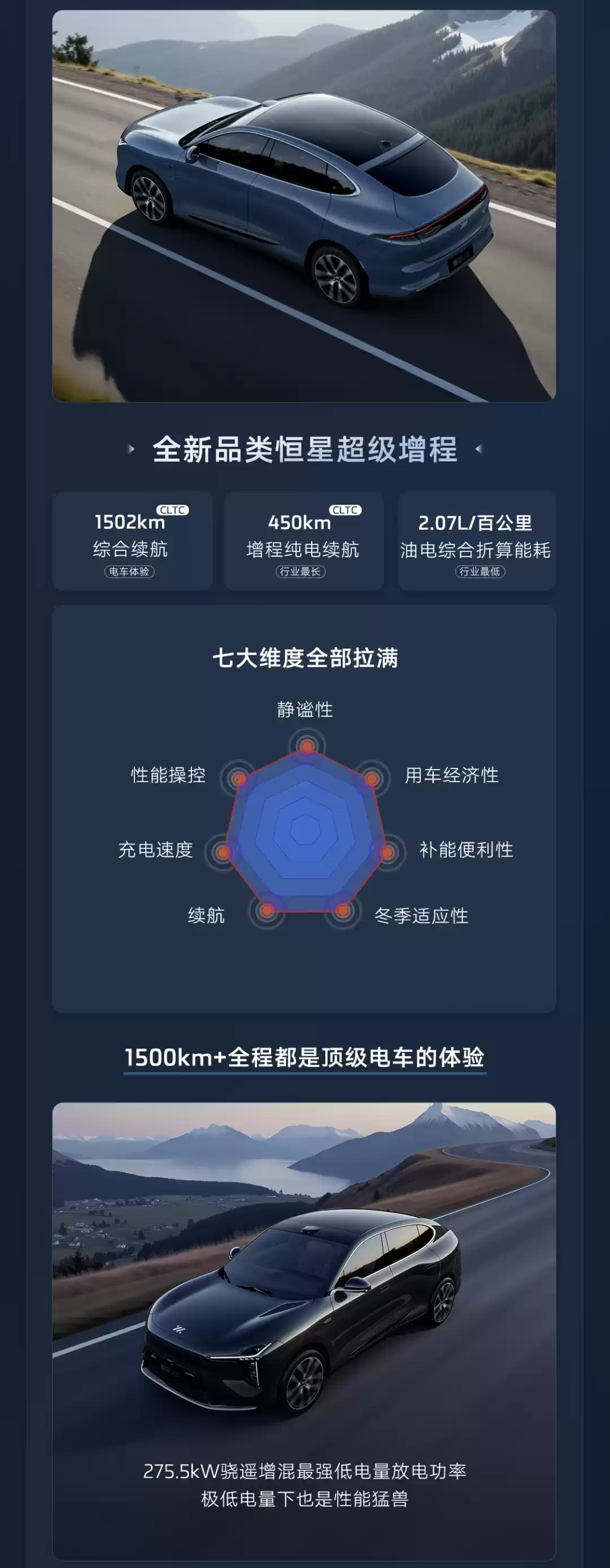 新一代智己 LS6 汽车上市:增程行业最高 450km 纯电续航,19.79 万~26.99 万元起