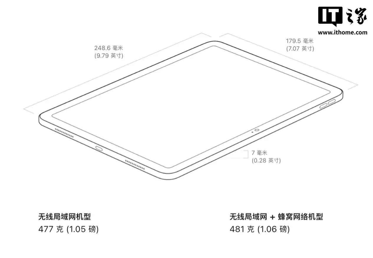 3 月上市 2999 元：苹果 11 英寸 iPad（A16）国补后 2198 元再探底