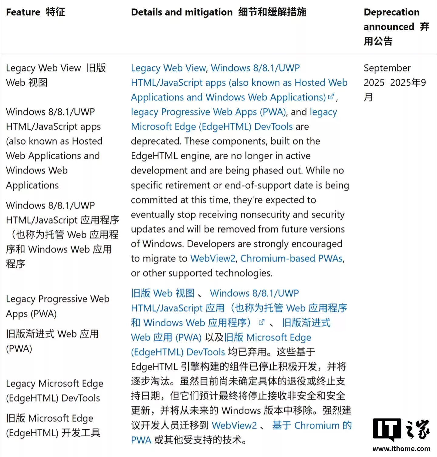 经典版 Edge 浏览器引擎 EdgeHTML 多款组件被弃用,微软 Win11 后续版本将移除