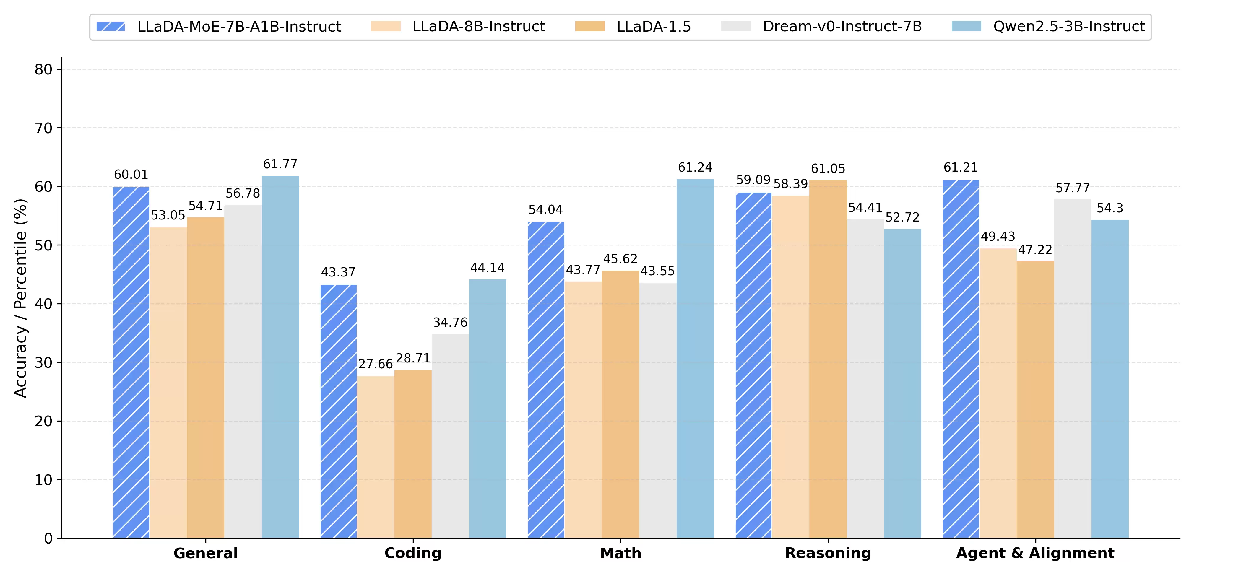 挑战主流认知！蚂蚁、人大在2025外滩大会发布行业首个原生MoE扩散语言模型