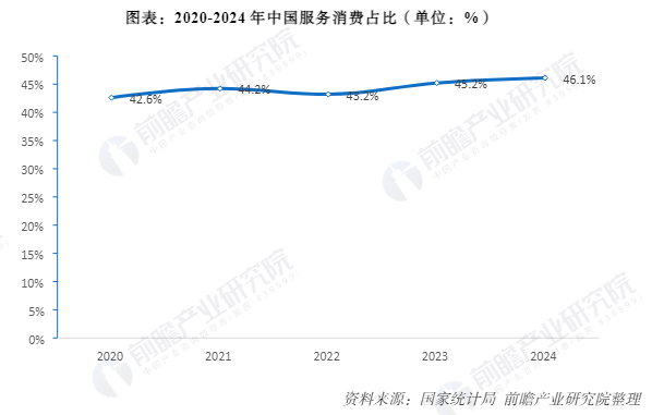以“实”为基、以“新”破局——一文读懂商贸“十五五”规划发展策略