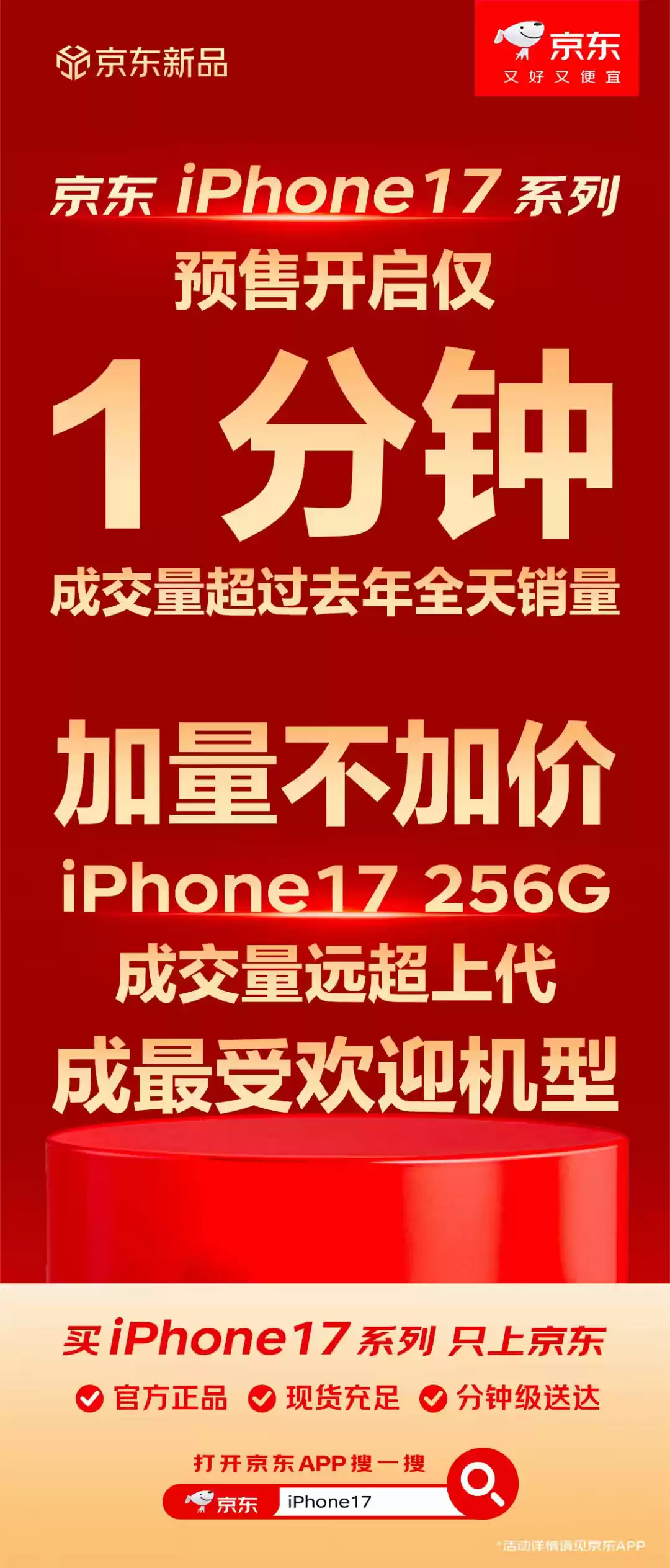 京东：苹果 iPhone 17 系列一分钟成交量超去年全天，256GB 标准版成最受欢迎机型