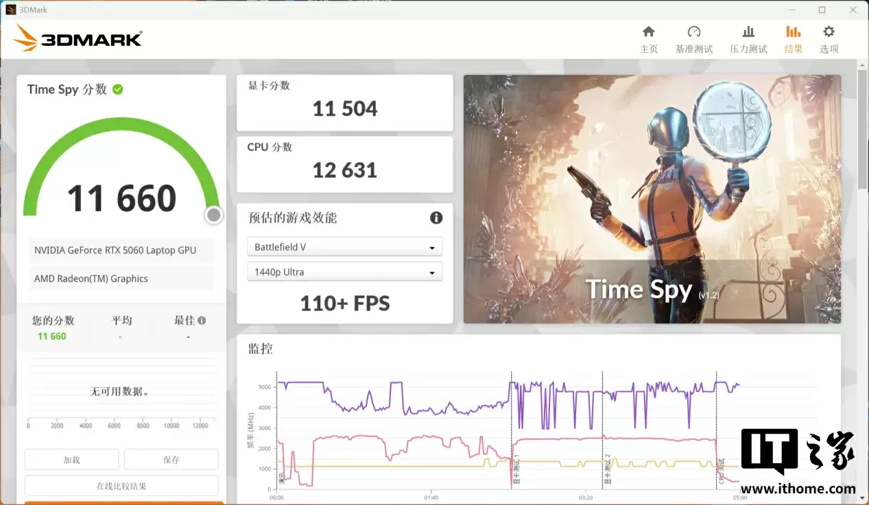 【IT之家评测室】R9 9850HX + RTX 5060,COLORFIRE MEOW R16 萌潮游戏本评测