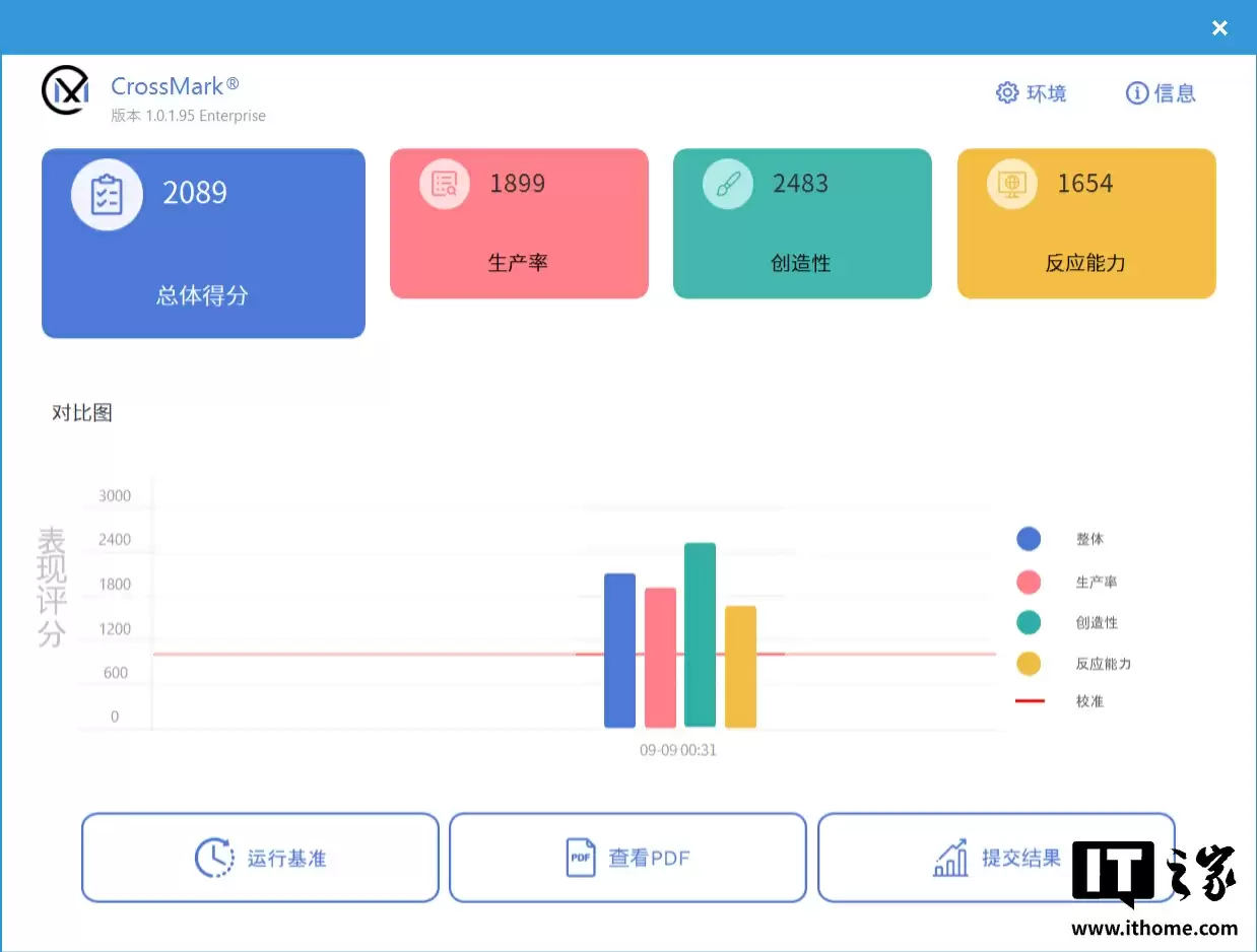【IT之家评测室】R9 9850HX + RTX 5060,COLORFIRE MEOW R16 萌潮游戏本评测