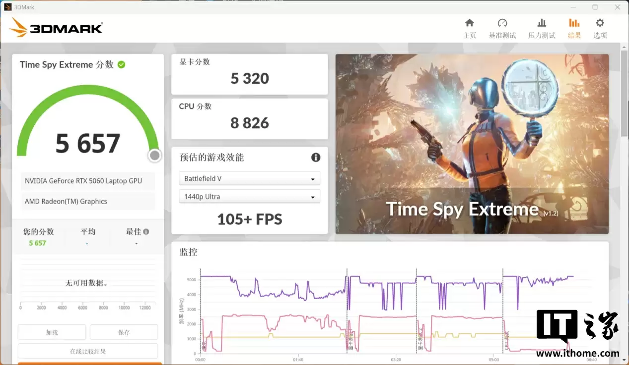 【IT之家评测室】R9 9850HX + RTX 5060,COLORFIRE MEOW R16 萌潮游戏本评测