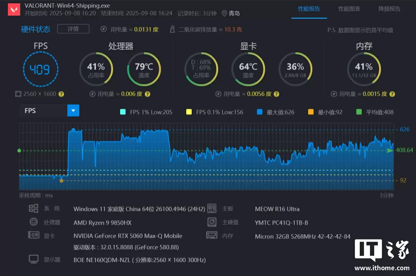 【IT之家评测室】R9 9850HX + RTX 5060,COLORFIRE MEOW R16 萌潮游戏本评测