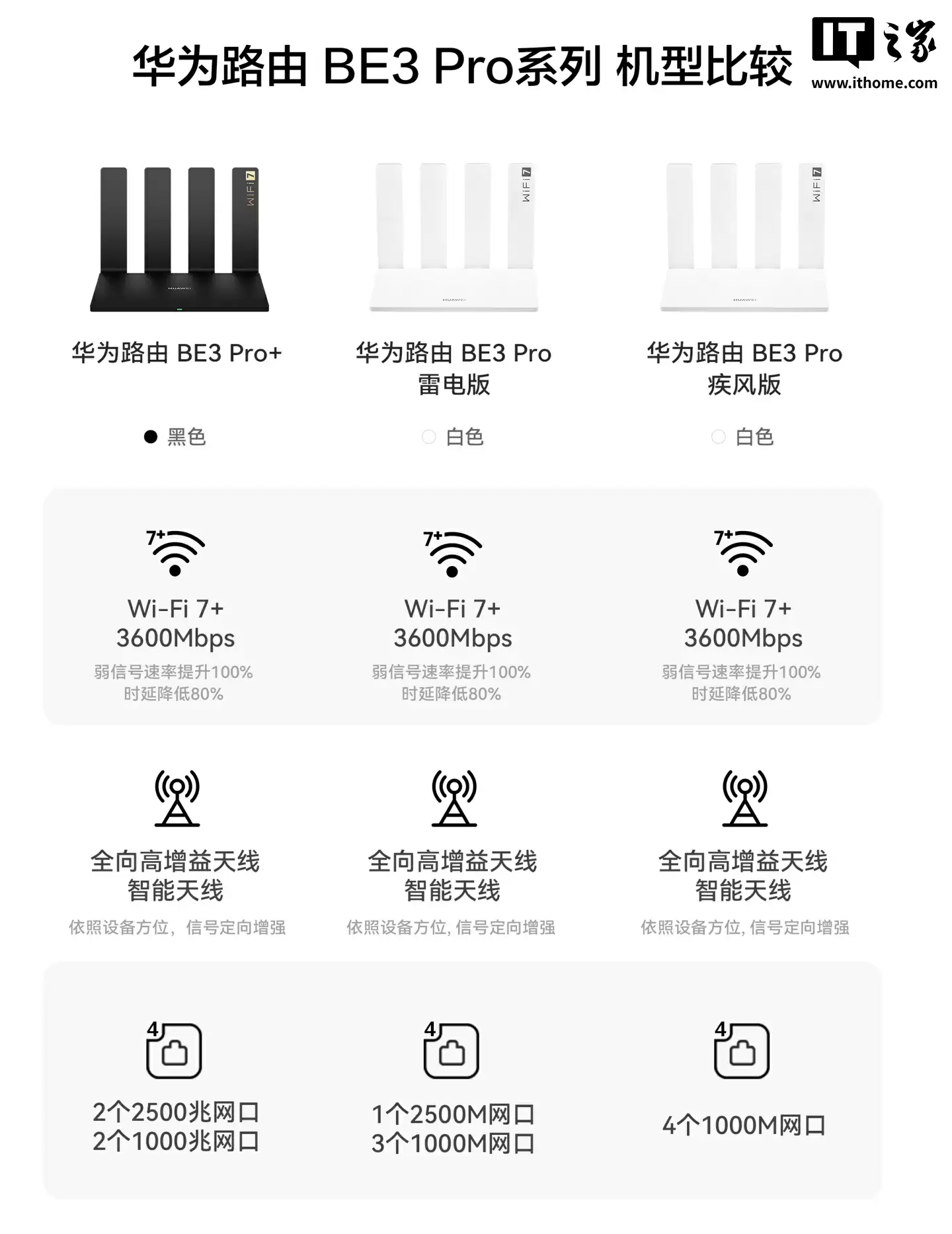 华为路由 BE3 Pro+ 首销:双 2.5G + 双千兆网口,387 元(国补后 328.95 元)