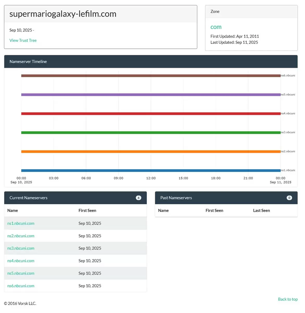 《超级马力欧兄弟大电影》续作被曝名为《超级马力欧银河》