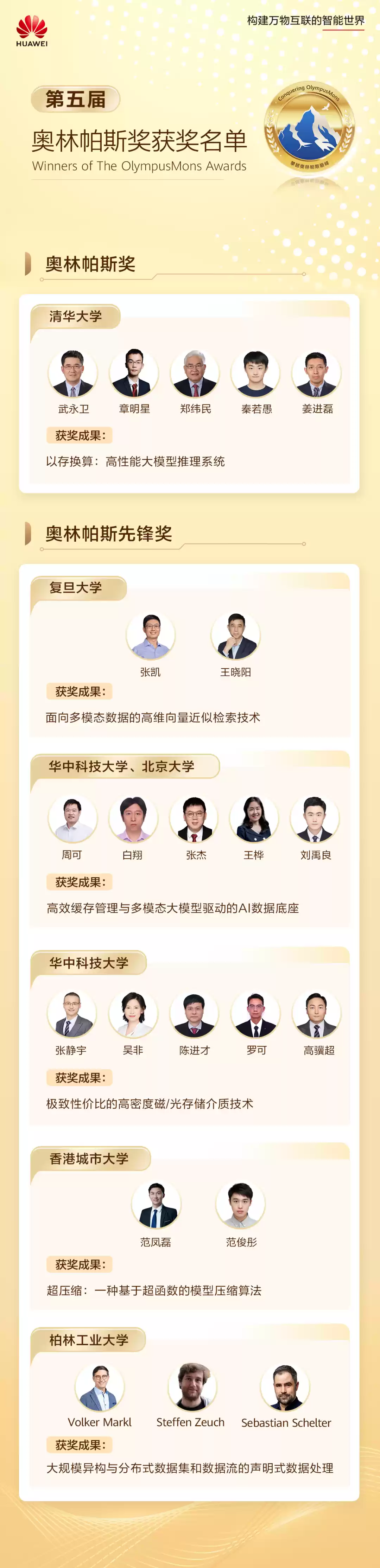 华为悬赏单项最高 100 万元、攻克存储技术难题，6 支科研团队荣获第五届 “奥林帕斯奖”