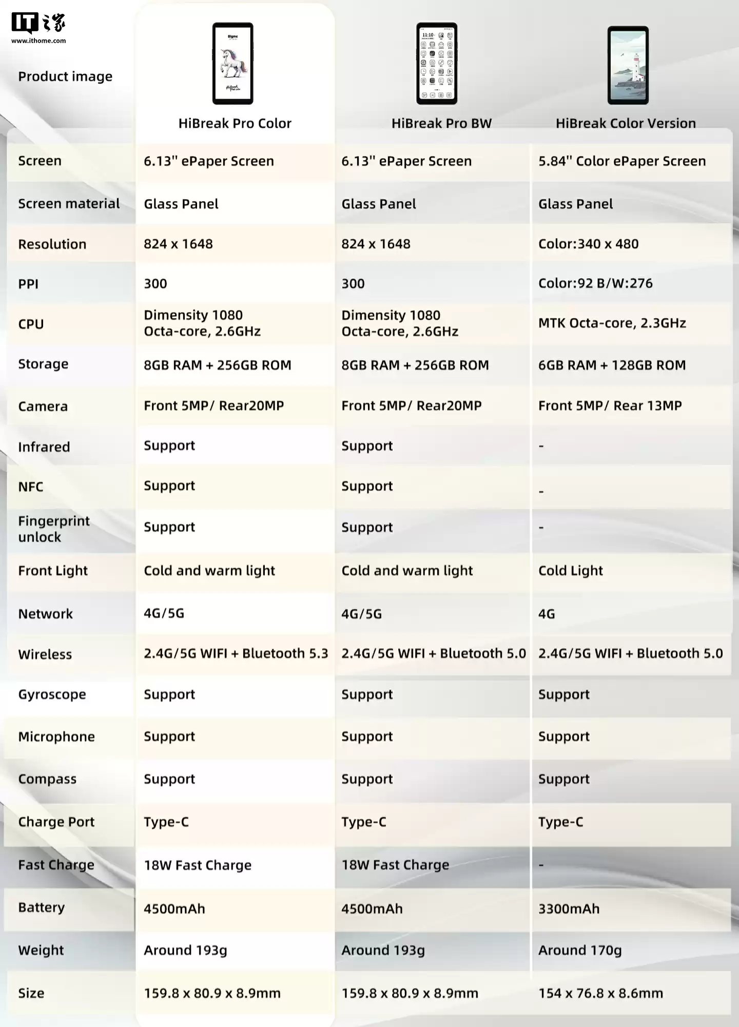 大我 HiBreak Pro Color 护眼彩墨屏手机发布，377.99 欧元