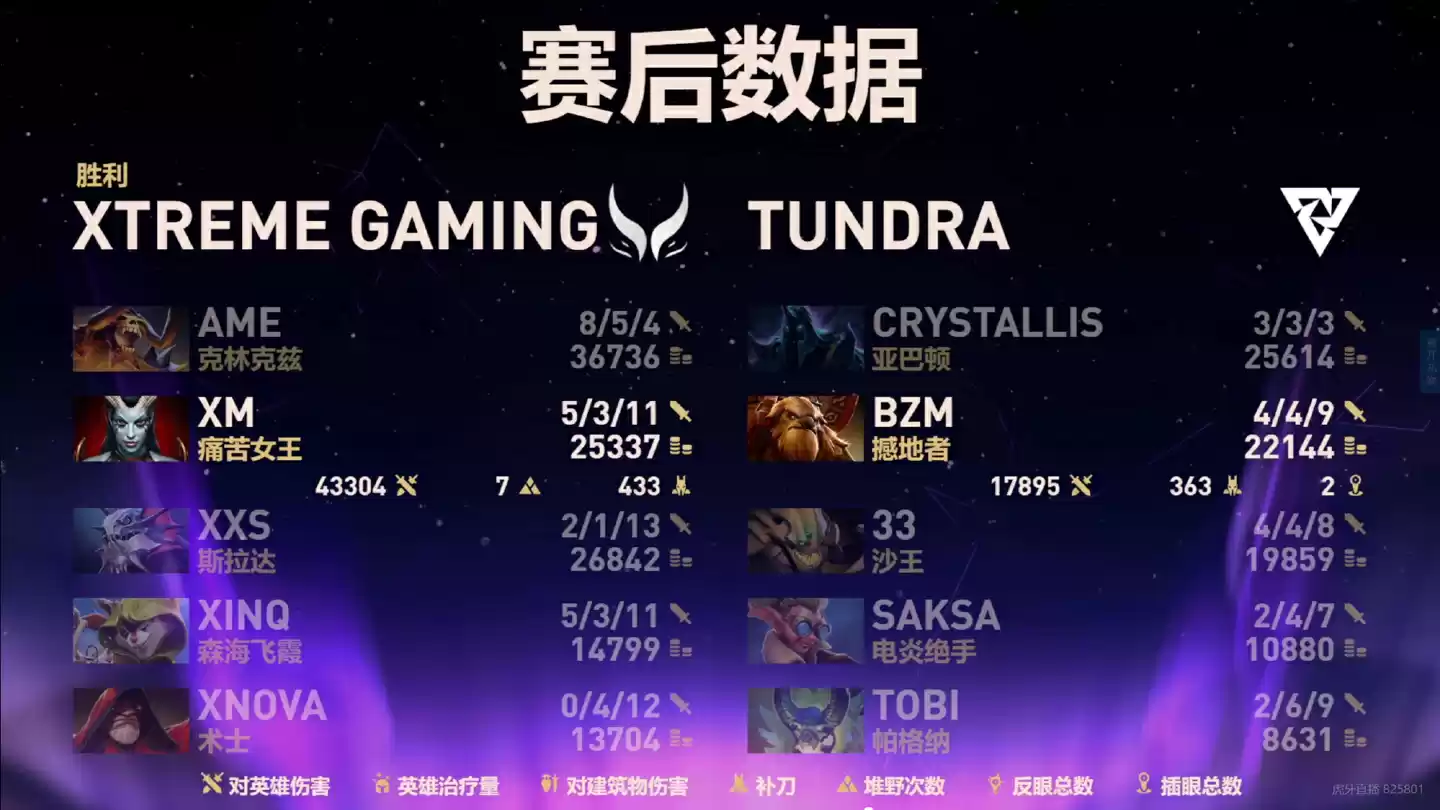 《DOTA2》TI14 中国战队 XG 晋级六强,Tidebound 掉入败者组