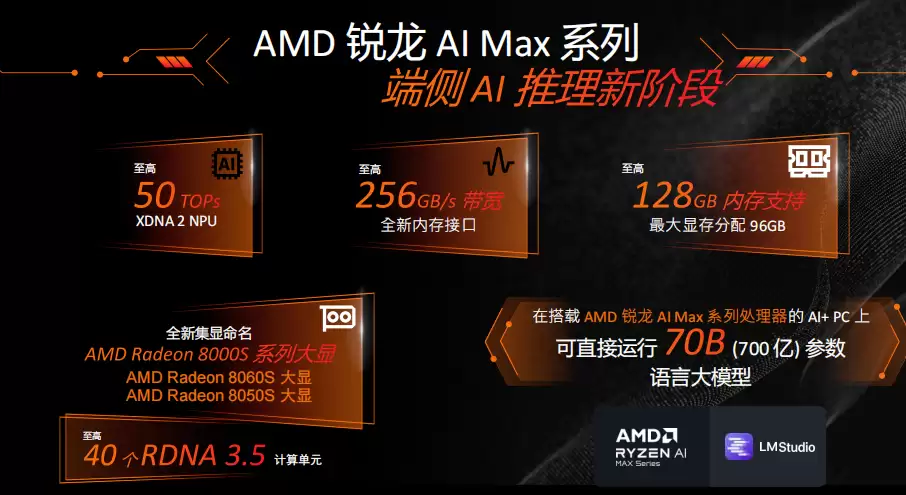 AMD 举办 Mini AI 工作站创新沙龙：锐龙 AI Max+ 395 开启端侧 AI“普惠”时代
