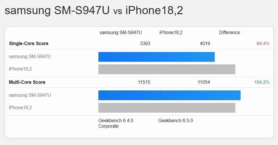 4019 分!苹果 iPhone 最强芯片,A19 Pro 刷新 A 系列单核 GeekBench 跑分纪录
