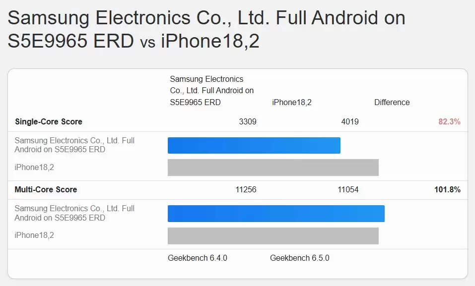 4019 分!苹果 iPhone 最强芯片,A19 Pro 刷新 A 系列单核 GeekBench 跑分纪录