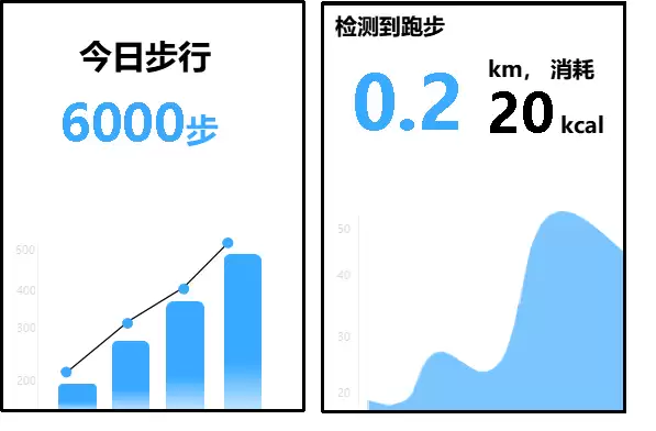手机怎么知道你是在遛弯儿还是在狂奔
