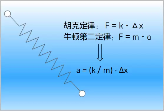 手机怎么知道你是在遛弯儿还是在狂奔