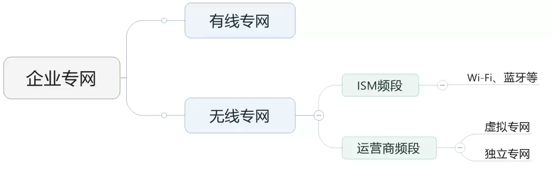 5G 毫米波专网牌照,意义何在?