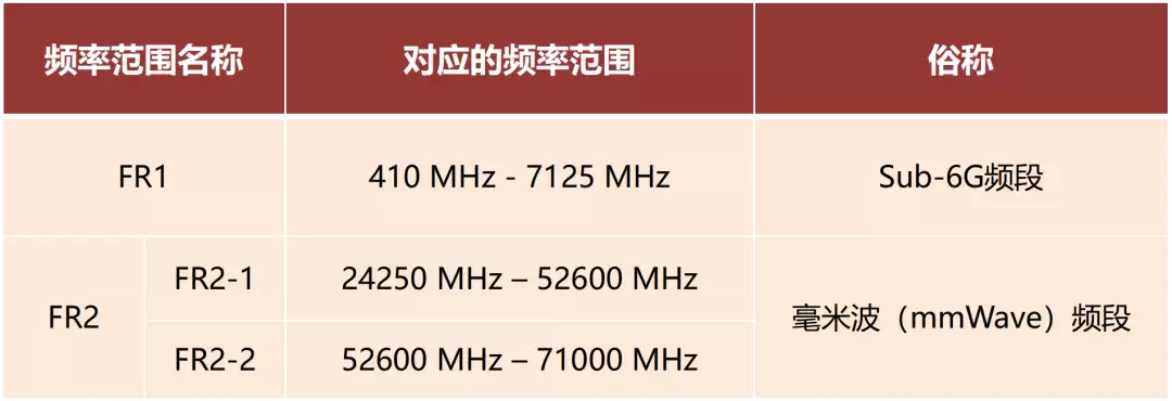 5G 毫米波专网牌照,意义何在?