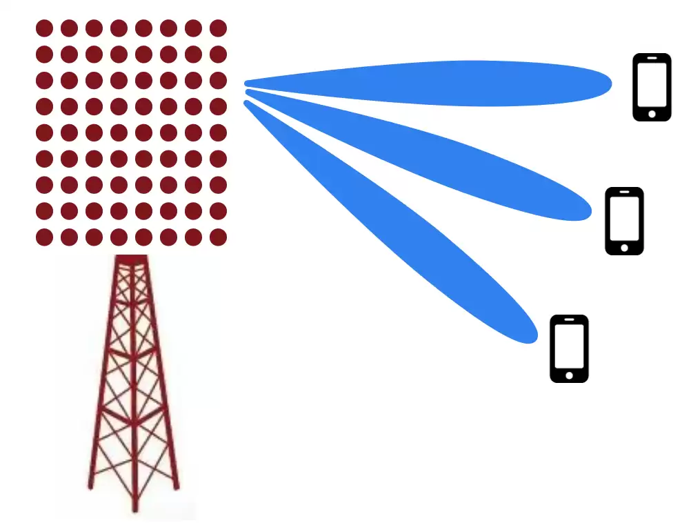 5G 毫米波专网牌照,意义何在?