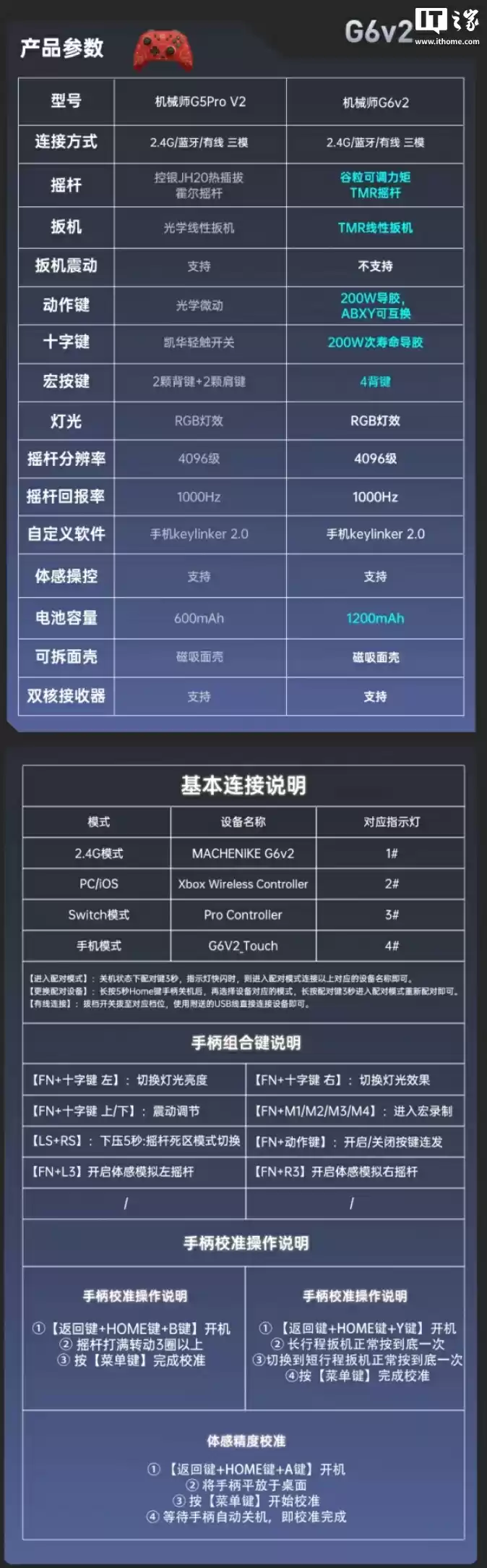 机械师 G6 V2 游戏手柄发布：双音圈马达 + 双 TMR 扳机，369 元起