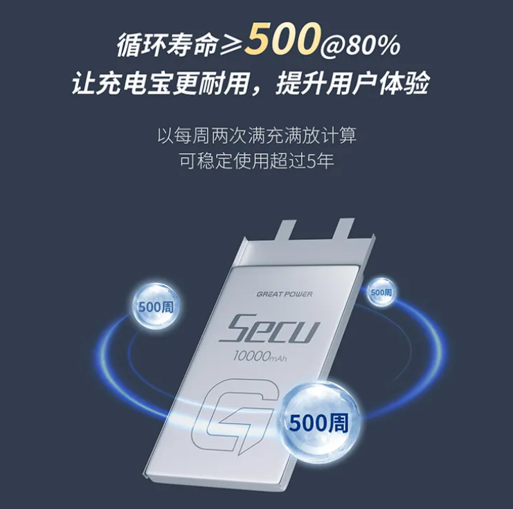 不怕针刺,鹏辉能源新一代移动电源(充电宝)电池 Secu 系列上市