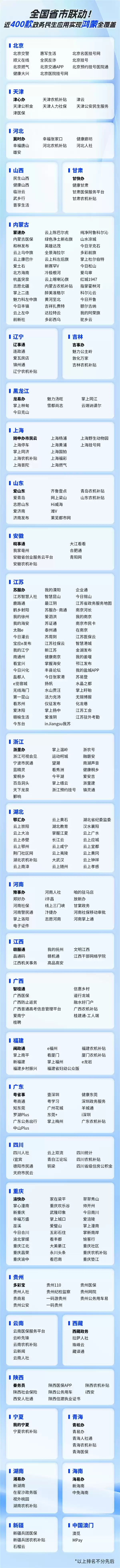 华为鸿蒙生态政务领域“里程碑式”突破，近 400 款民生应用实现覆盖