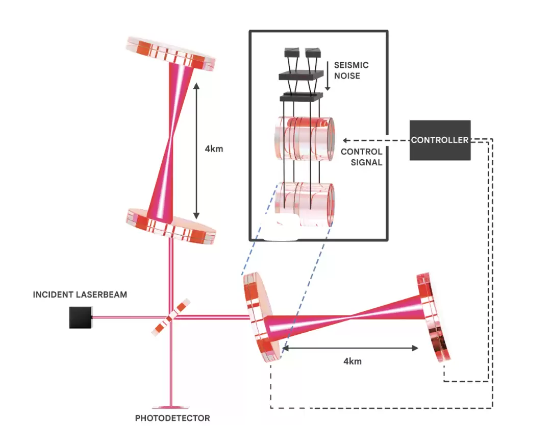 谷歌 DeepMind 用 AI 探测引力波,登上 Science 了