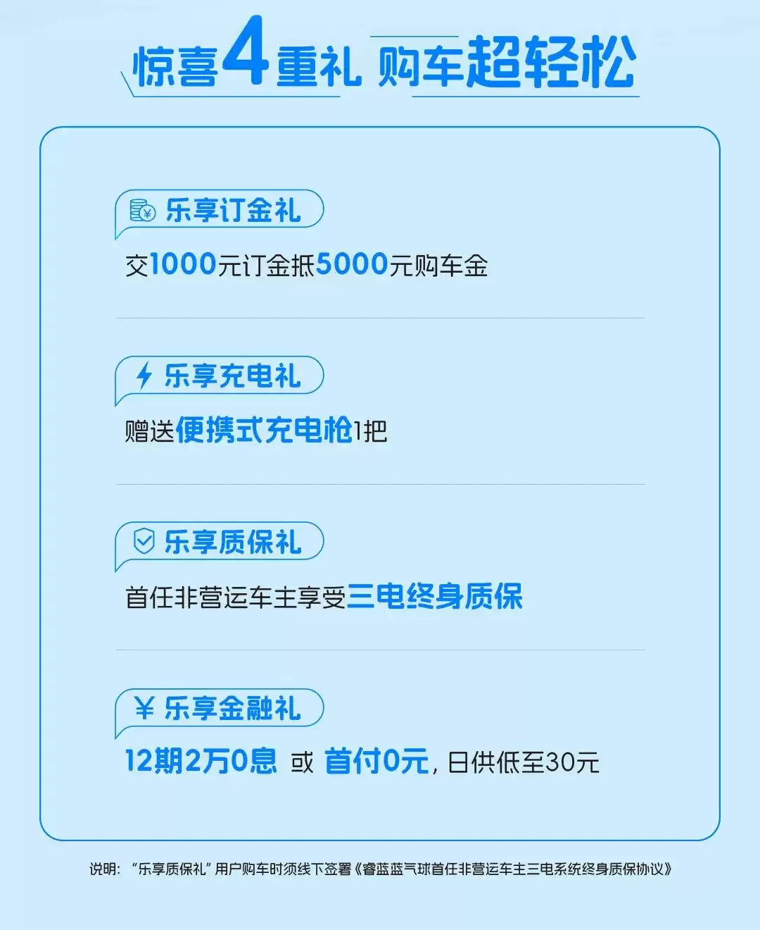 睿蓝蓝气球纯电小车上市：限时价 4.29 万元，支持 22kW 直流快充
