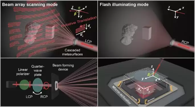 克服行业核心难题：中国科学家研发新型双模态激光雷达，解决探测范围与分辨率矛盾