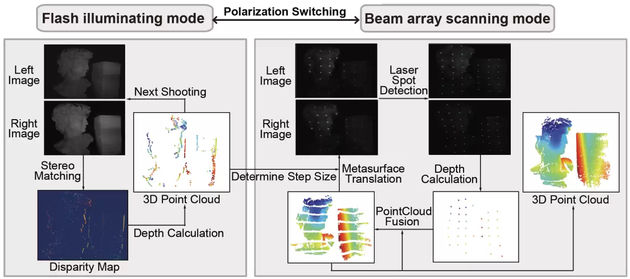 克服行业核心难题：中国科学家研发新型双模态激光雷达，解决探测范围与分辨率矛盾