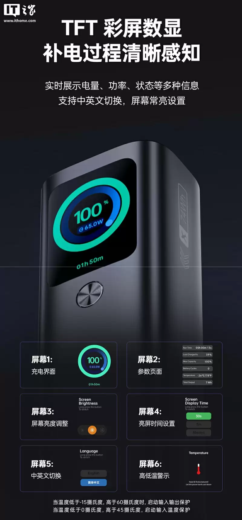 289 元雷神推出 V20 Pro 带屏自带线 12000mAh 移动电源：2C + 1A，屏幕信息可常显