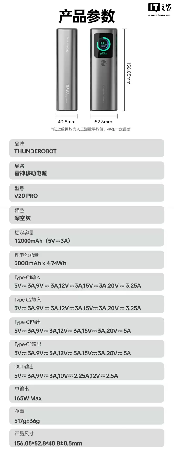 289 元雷神推出 V20 Pro 带屏自带线 12000mAh 移动电源：2C + 1A，屏幕信息可常显