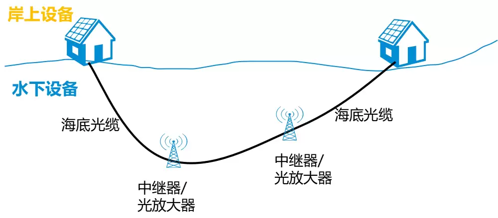 解码海底光缆：维系全球信息的海底“大动脉”