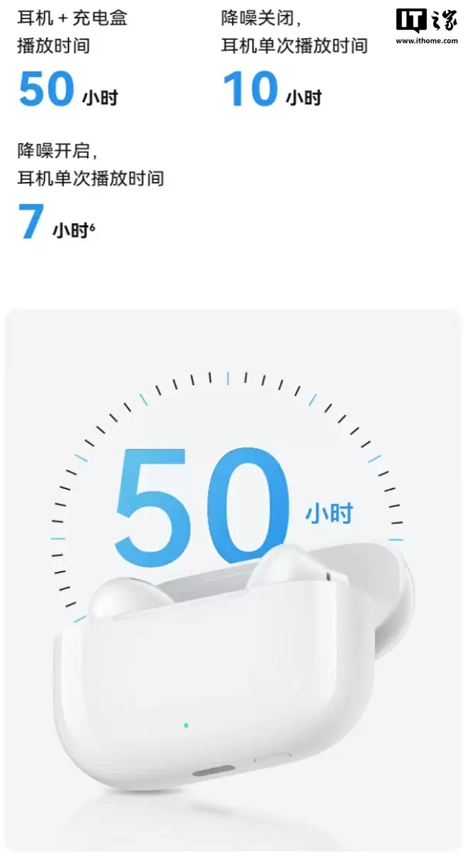 华为 FreeBuds SE 4 ANC 无线耳机首销:50 小时续航、多模式降噪,249 元