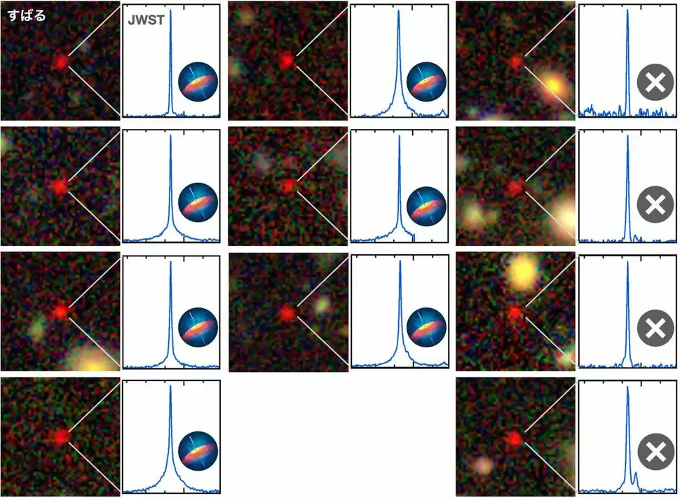 韦布 + 昴星望远镜：科学家首次在“宇宙黎明”发现隐入尘埃的超大质量黑洞类星体