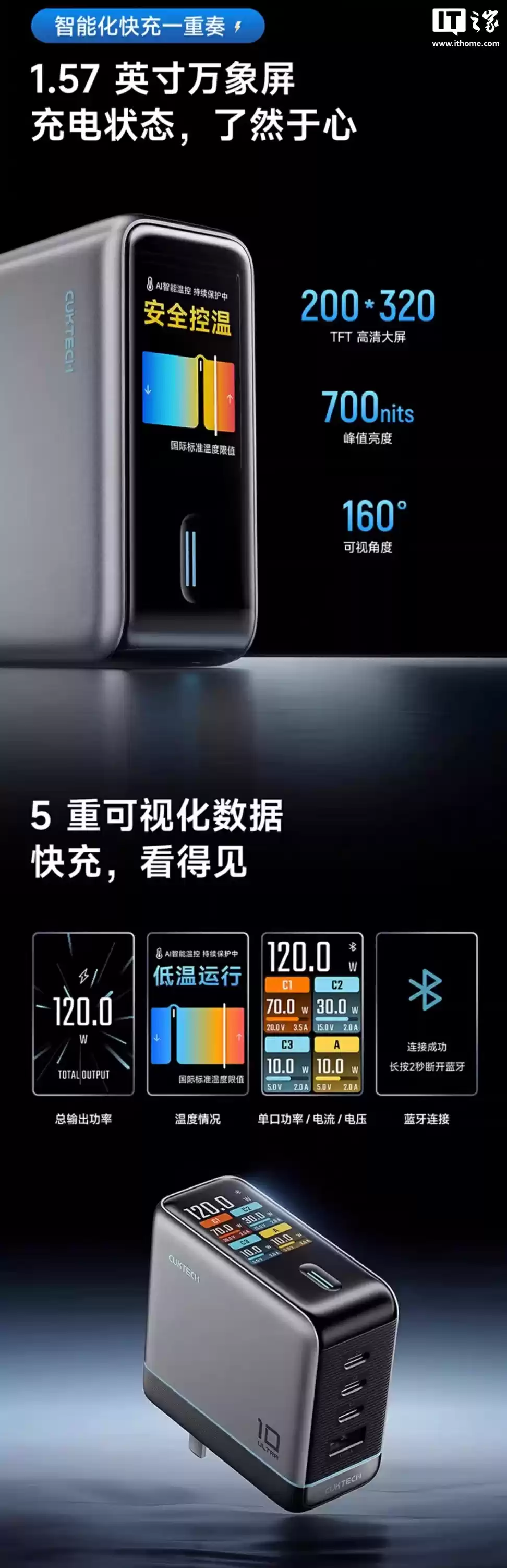 199 → 150 元：酷态科 10 号超级电能充 Ultra 直降，1.57 英寸屏 + 120W 澎湃秒充