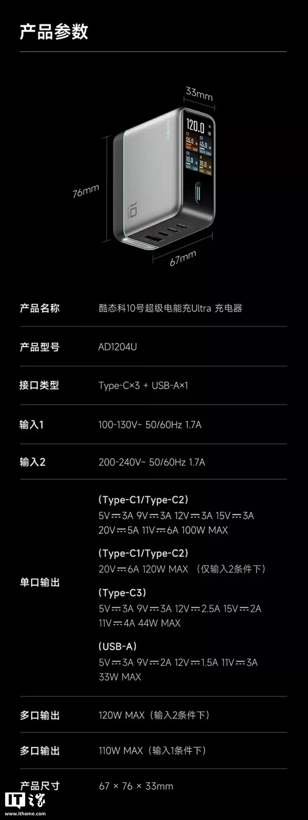 199 → 150 元：酷态科 10 号超级电能充 Ultra 直降，1.57 英寸屏 + 120W 澎湃秒充