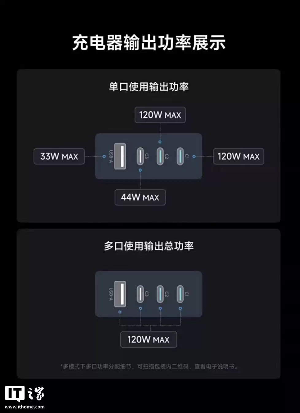 199 → 150 元：酷态科 10 号超级电能充 Ultra 直降，1.57 英寸屏 + 120W 澎湃秒充