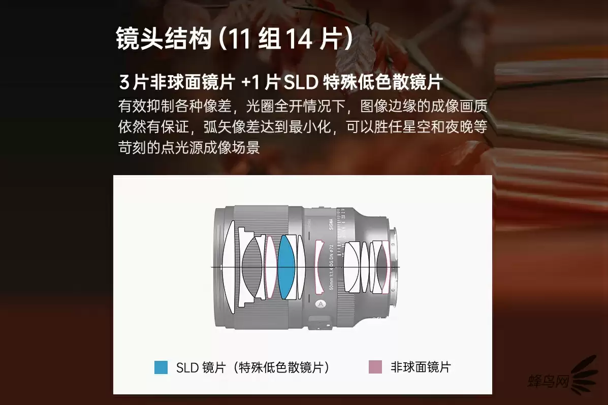 大光圈人像镜头 适马50mm F1.4 DG DN售5299元 大光圈人像镜头 适马50mm F1.4 DG DN售5299元