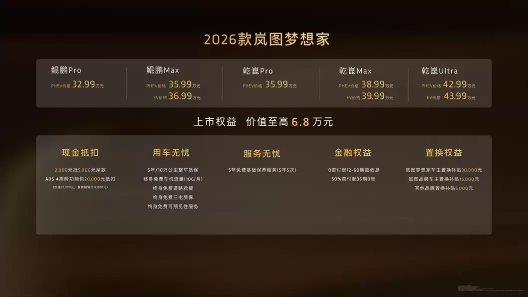 纯电续航350公里,2026款岚图梦想家正式上市,打破行业困局!