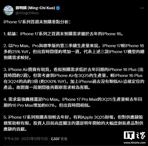郭明錤:苹果 iPhone 17 系列首周末预售表现好于 iPhone 16,需求最强机型还是 Pro Max