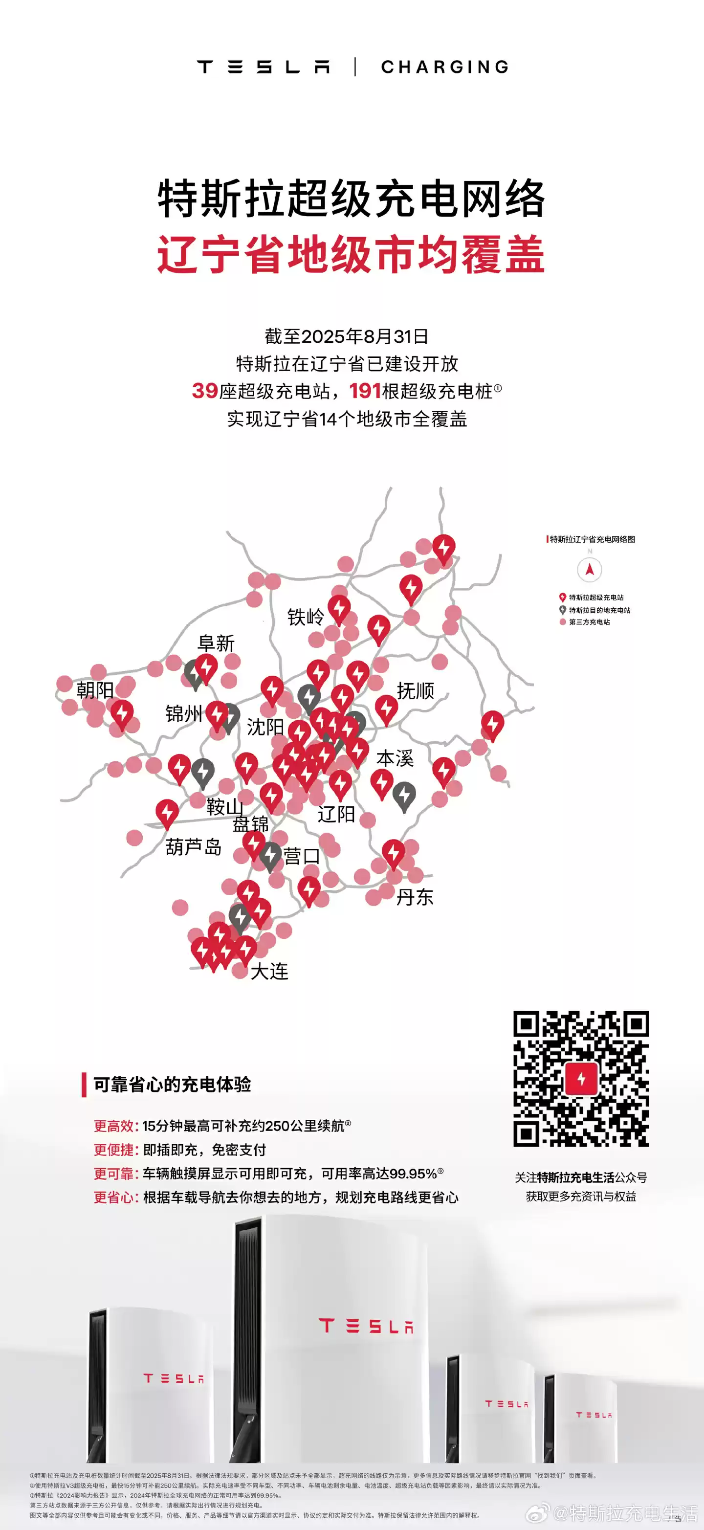 特斯拉超级充电网络实现辽宁省地级市覆盖,共 39 座超级充电站