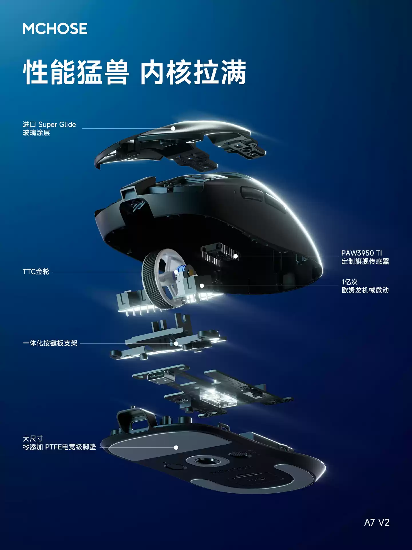 迈从推出 59g 对称模具电竞鼠标 A7 V2，Ultra 款配备 42000 cpi 定制传感器