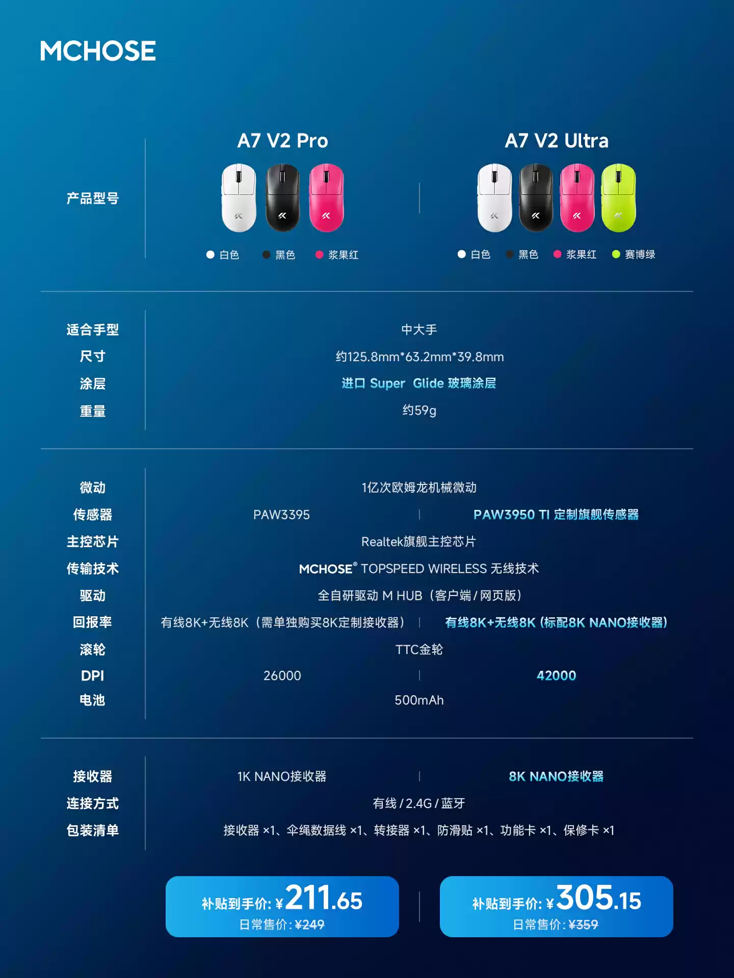 迈从推出 59g 对称模具电竞鼠标 A7 V2，Ultra 款配备 42000 cpi 定制传感器