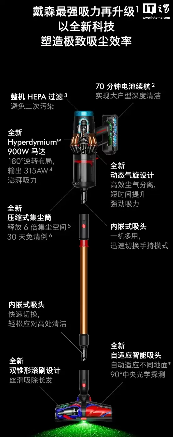 3419 元起，戴森 V16 Piston Animal 吸尘器、HJ10 净化喷气机上架