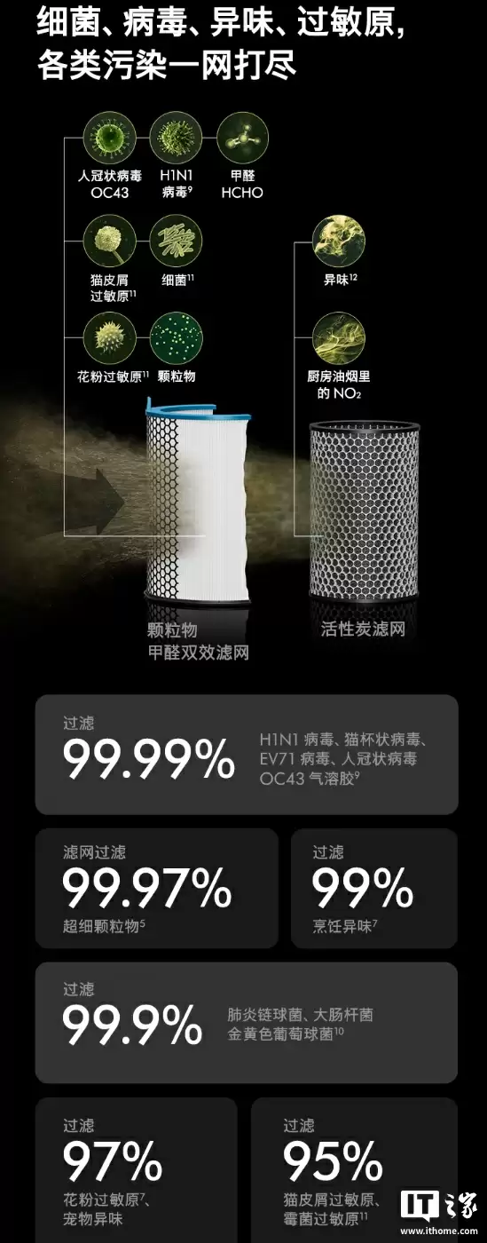 3419 元起，戴森 V16 Piston Animal 吸尘器、HJ10 净化喷气机上架