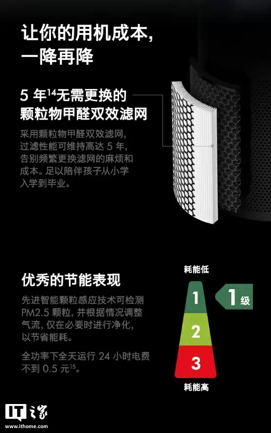 3419 元起，戴森 V16 Piston Animal 吸尘器、HJ10 净化喷气机上架