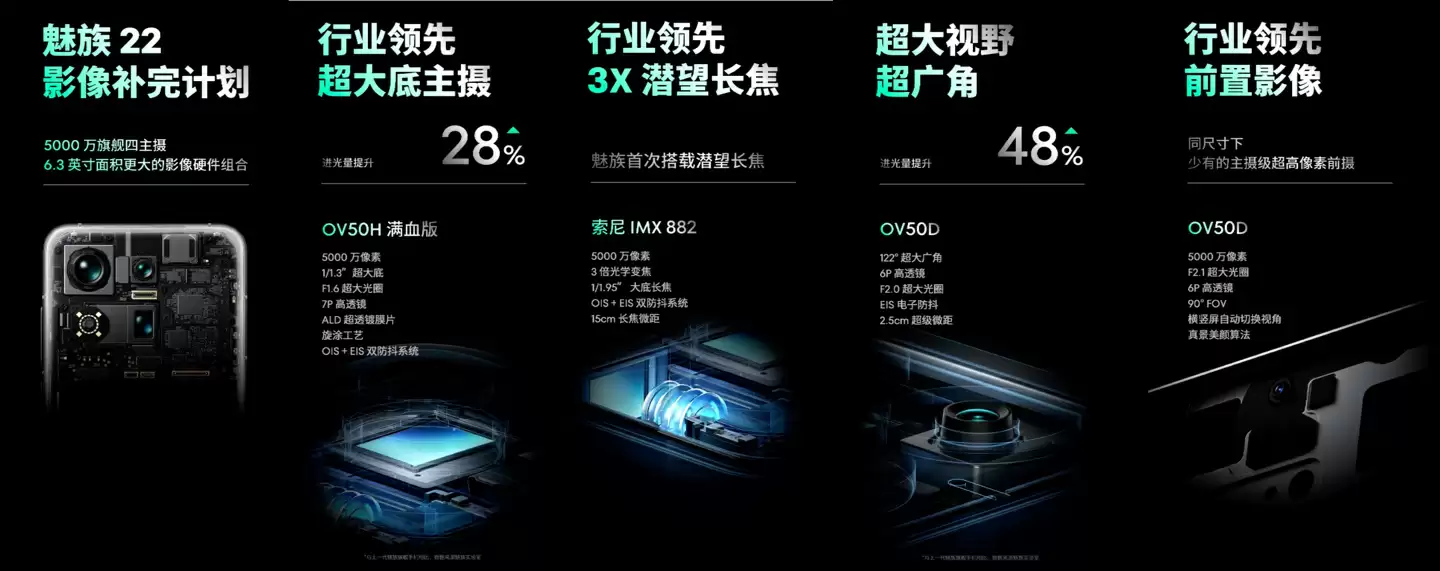 2999 元起魅族 22 手机发布：四等边“独白”边框 1.5K 120Hz、50MP 四摄、第四代骁龙 8s