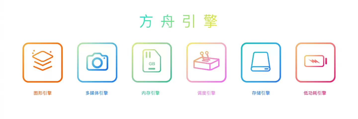 荣耀性能优化研发工程师透露有原方舟引擎核心开发人员在荣耀,做了很多新的特性和方案