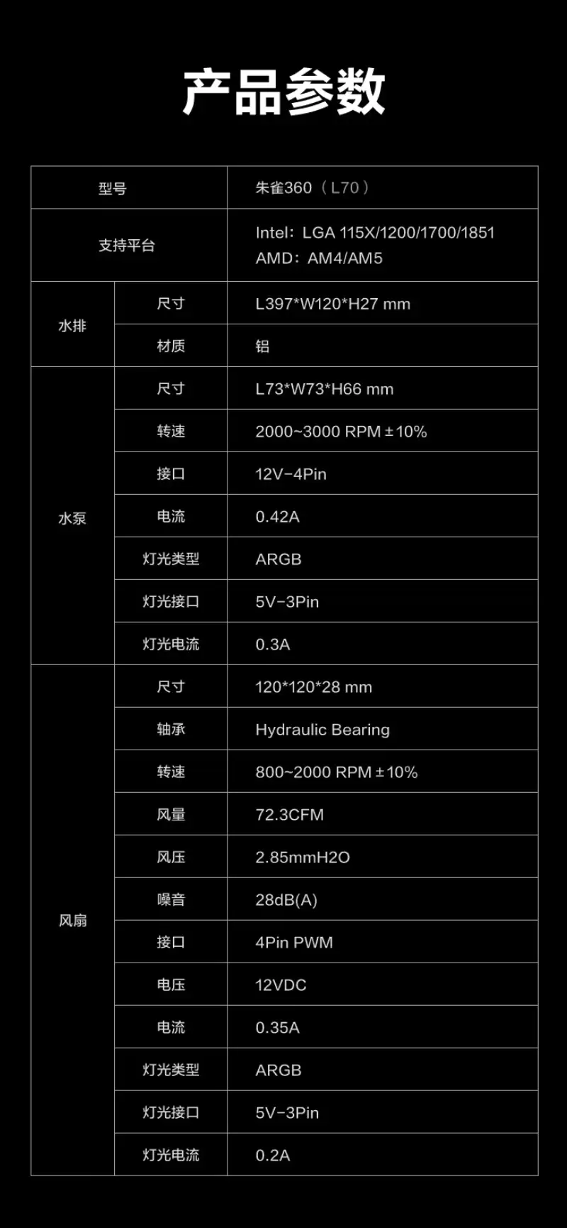 先马朱雀 360 一体式水冷散热器上市:配备侧透无限镜 ARGB 冷头,269 元